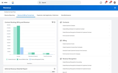 'Revenue Management Dashboard' met staafdiagram van de contractwaarde per regio.