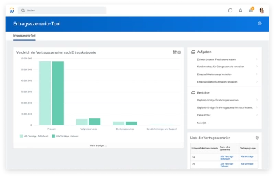 Ertragsszenario-Tool mit einem Vergleich der Vertragsszenarien nach Ertragskategorie