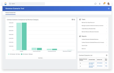 Herramienta de situacin hipottica donde se muestra una comparacin de escenarios de contrato por categora de ingresos.