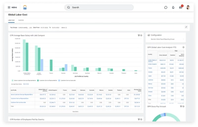 Global labor costs dashboard in ݮƵ.