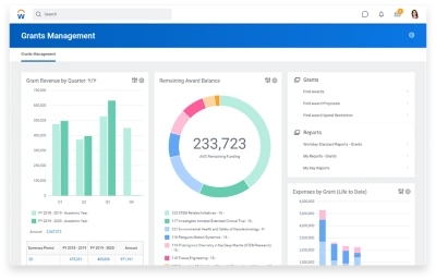 Tableau de bord du logiciel ݮƵ Grants Management montrant un graphique  barres reprsentant les produits issus de subventions par trimestre et un graphique circulaire reprsentant le solde des attributions.