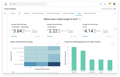 鶹ý People Analytics dashboard with Organisation Composition tab showing graphs for headcount, organisational depth, and promotion average and gaps.