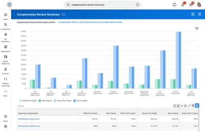 ��ݮ��Ƶ compensation review summary screen. 