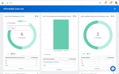 Dashboard ?Affordable Care Act mit Diagrammen zu Teilzeitmitarbeitern fr ACA und Anzahl der Einschreibungen von ACA-qualifizierten Mitarbeitern