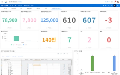 ?? ?? ??? ??? ???? Adaptive Planning ݮƵ ?? ?? ???? ????