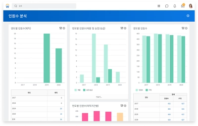 데스크톱에서 연도별 인원수 차트를 보여주는 인원수 분석 대시보드