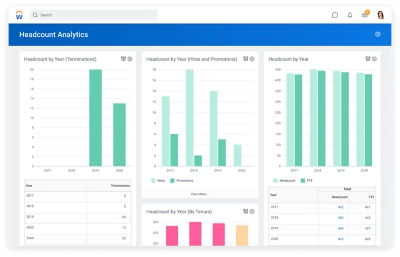 Headcount Analytics