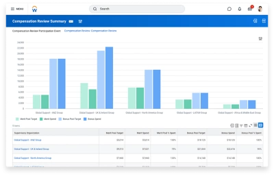 Scherm met compensatie-samenvatting