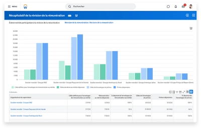 ?cran de rcapitulatif de rmunration