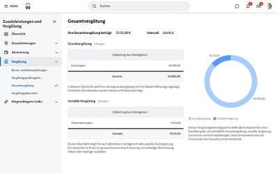 Gesamtvergtungsaufstellung auf einem Desktop