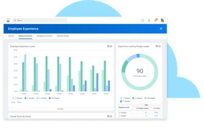 Employee experience sentiment dashboard showing levels of employee experience and experience levels by people leader.