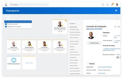Organigrama de centro de costes con posibilidad de interaccin basada en credenciales de seguridad