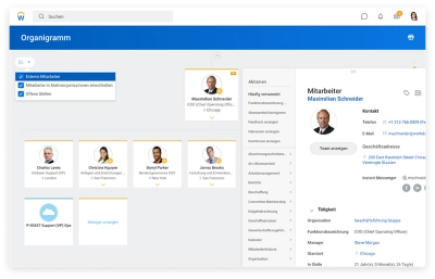 Organigramm nach Kostenstelle mit dynamischem Sicherheitsprofil