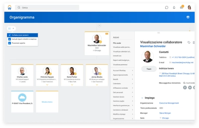 Grafico sull'organizzazione dei centri di costo con dati sulla fruibilit basati sulla sicurezza.