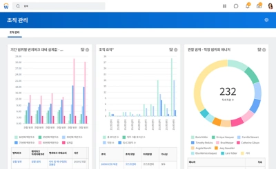 ?? ??, ????, ???? ?? ??? ?? ???? ???? ????