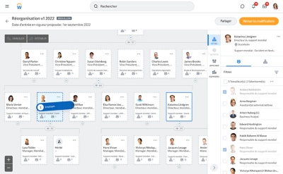 Tableau de bord prsentant des membres d'quipe dplacs dans la nouvelle organisation.