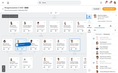Dashboard che mostra i membri del team trasferiti a nuove strutture organizzative.