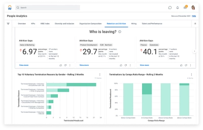 Tablero de mando de Workday People Analytics que muestra tendencias y carencias de diversidad e inclusión de mujeres.