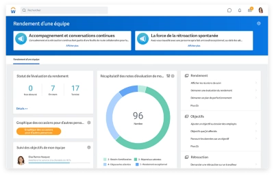 Tableau de bord de rendement dquipe donnant le statut des valuations du rendement et un rsum des notes dvaluations dquipes.