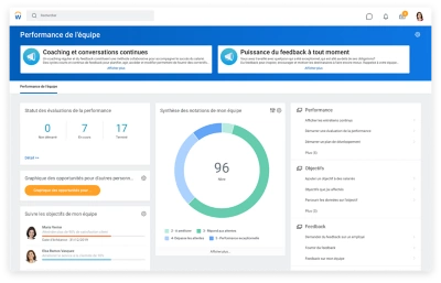 Tableau de bord de la performance de l'quipe prsentant le statut des valuations de performance et la synthse des rsultats de l'valuation de l'quipe.