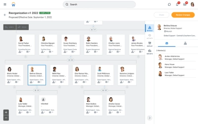 Organigrama aprobado con fecha futura de entrada en vigor.