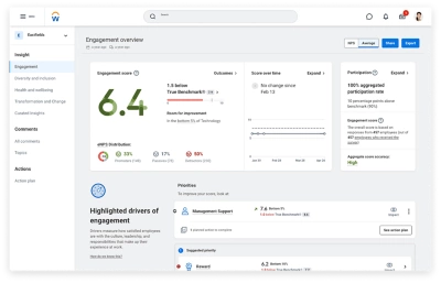 Zrzut ekranu pulpitu nawigacyjnego 鶹ý Peakon Employee Voice Engagement Overview.
