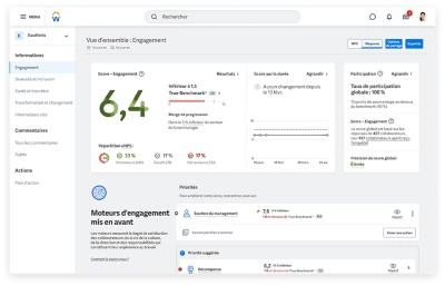 Capture d'cran du Tableau de bord de l'aper?u de l'engagement 鶹ý?Peakon?Employee?Voice