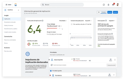 Captura de pantalla de tablero de mando de visin general de implicacin de ݮƵ Peakon Employee Voice.