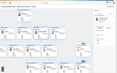 A screenshot of Workday’s proposed restructure org chart showing cost of workforce, headcount, and reporting relationships to model best-case organizational scenarios.