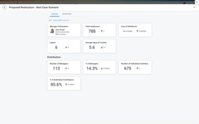 Screenshot of proposed restructure summary within Organizational Design & Scenario Modeling on desktop.
