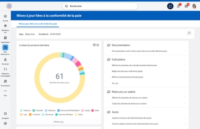 Vue du workflow du logiciel ��ݮ��Ƶ Payroll 