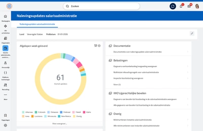 Een overzicht van de workflow van de ��ݮ��Ƶ-payrollsoftware. 