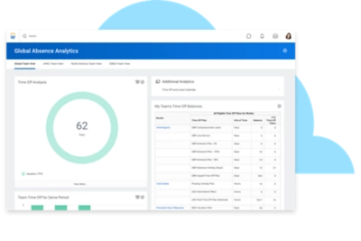 Global Absence Analytics dashboard showing time-off analysis and time-off balances.