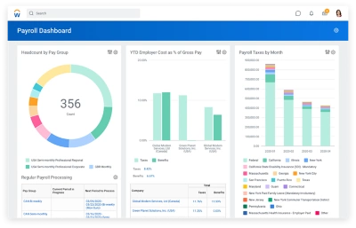 그룹별 인원수, 총 급여 및 월별 급여과세 백분율로 나타낸 연간누계(YTD) 고용주 비용을 그래프로 보여주는 급여 대시보드