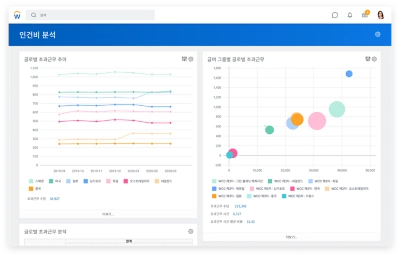 ??? ???? ?? ? ?? ??? ??? ???? ?? ???? ???? ??? ?? ????