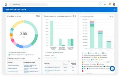 Tableau de bord de paie prsentant des graphiques sur les effectifs par groupe, le cumul annuel du co?t pour l'employeur et les cotisations par mois