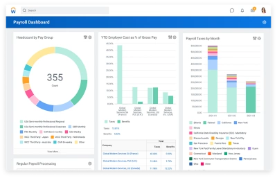 Payroll dashboard showing graphs for headcount by group, year-to-date employer cost as percentage of gross pay, and payroll taxes by month.