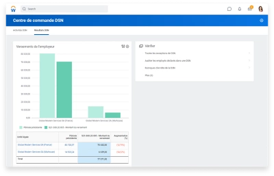 France payroll DSN (dclaration sociale nominative) dashboard showing bar graph for employer payments and related tasks.