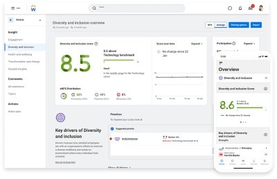 Peakon Employee Voice-dashboard met segmenten over diversiteit en inclusie.
