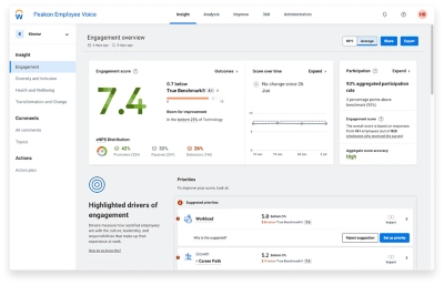 Gepersonaliseerd dashboard voor werknemersbetrokkenheid.