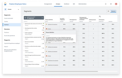 ݮƵ Peakon Employee Voice?C Prvision de lattrition