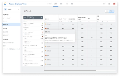 鶹ý Peakon Employee Voice - ְ