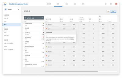 ݮƵ Peakon Employee Voice - ?? ??