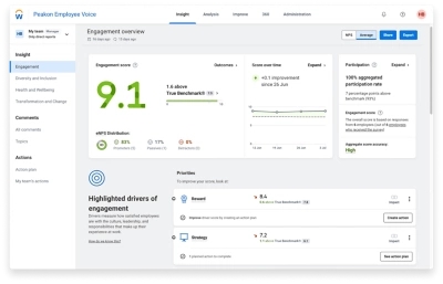 鶹ý Peakon Employee Voice C True Benchmark