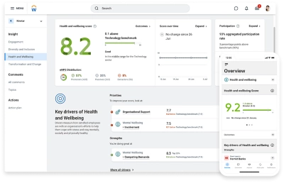 Dashboard sul punteggio di salute e benessere in Workday Peakon Employee Voice.