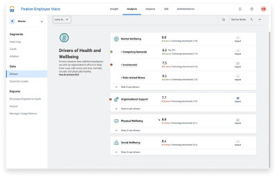 Dashboard mit Scores für die Treiber von Gesundheit und Wohlbefinden in Workday Peakon Employee Voice