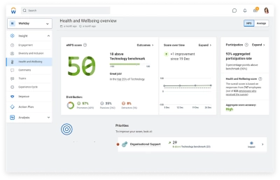 Dashboard mit Stimmungstrends