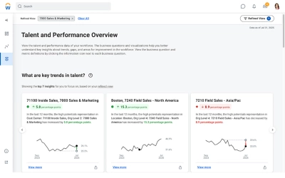 mini��ý People Analytics dashboard displaying business questions tour.