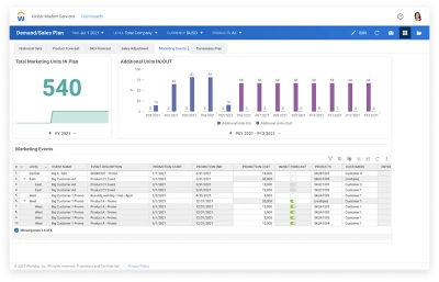 Marketing planning dashboard in Workday Adaptive Planning showing numerical values and charts for Marketing Events in Demand and Sales planning.