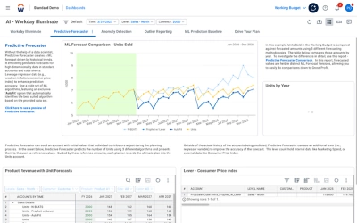 Screenshot of the Workday Adaptive Planning Predictive Forecaster interface, showing machine learning-based predictions and historical data trends.
